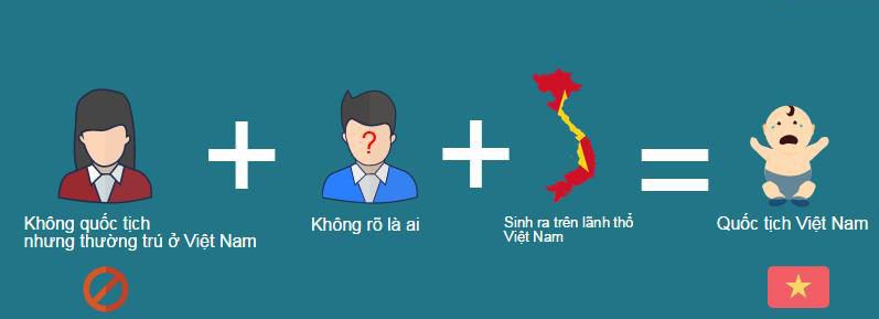 Lý thuyết GDCD 6 Bài 10: Công dân nước Cộng hòa xã hội chủ nghĩa Việt Nam