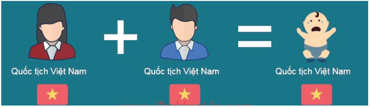 Lý thuyết GDCD 6 Bài 9: Công dân nước Cộng hòa xã hội chủ nghĩa Việt Nam