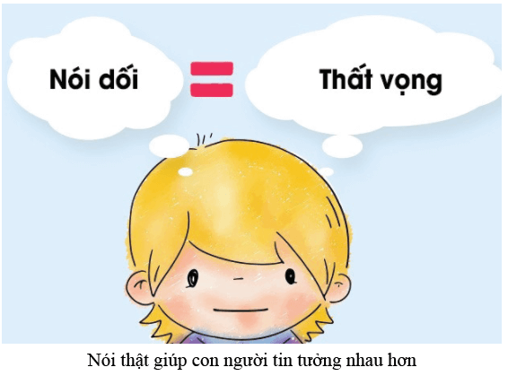 Lý thuyết GDCD 6 Bài 4: Tôn trọng sự thật | Kết nối tri thức