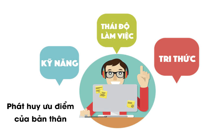 Lý thuyết GDCD 6 Bài 6: Tự nhận thức bản thân | Kết nối tri thức