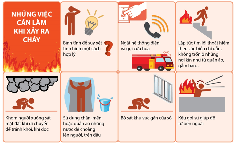 Lý thuyết GDCD 6 Bài 7: Ứng phó với các tình huống nguy hiểm | Kết nối tri thức