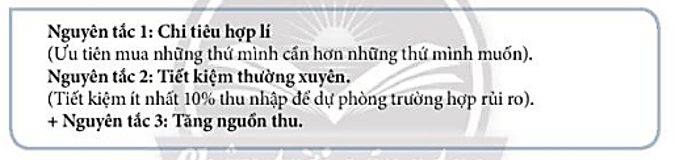 Em hãy thuyết trình trước lớp về nguyên tắc quản lí tiền hiệu quả theo gợi ý