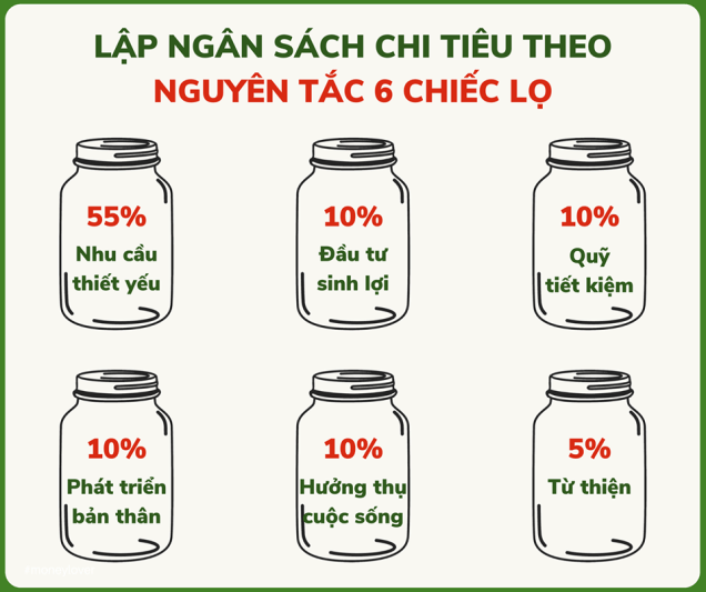 Lý thuyết GDCD 7 Chân trời sáng tạo Bài 9: Quản lí tiền