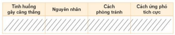 Em hãy viết lại những tình huống thường gây căng thẳng cho bản thân, từ đó tìm ra nguyên nhân