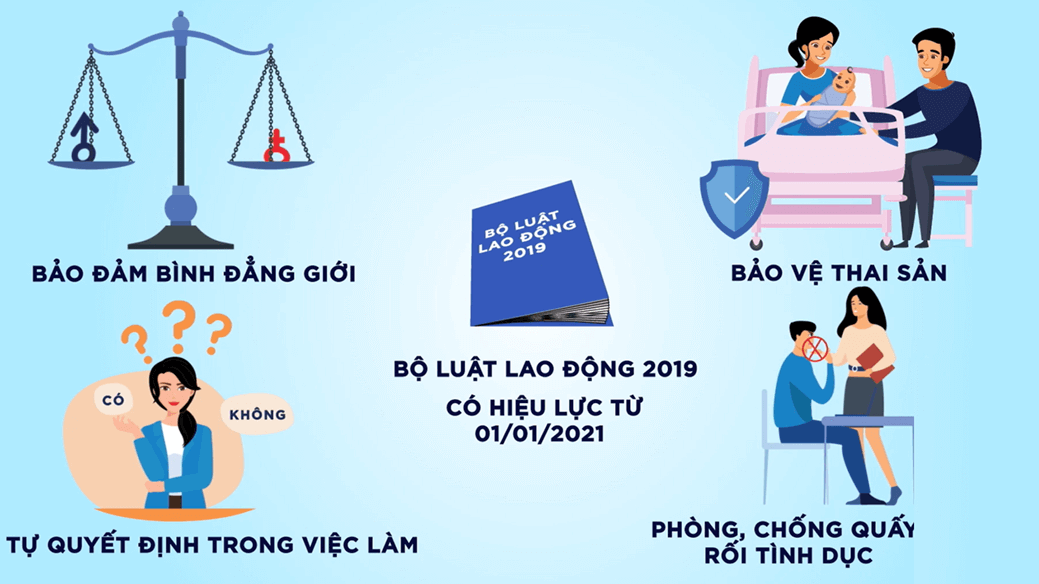 Lý thuyết GDCD 8 Cánh diều Bài 10: Quyền và nghĩa vụ lao động của công dân