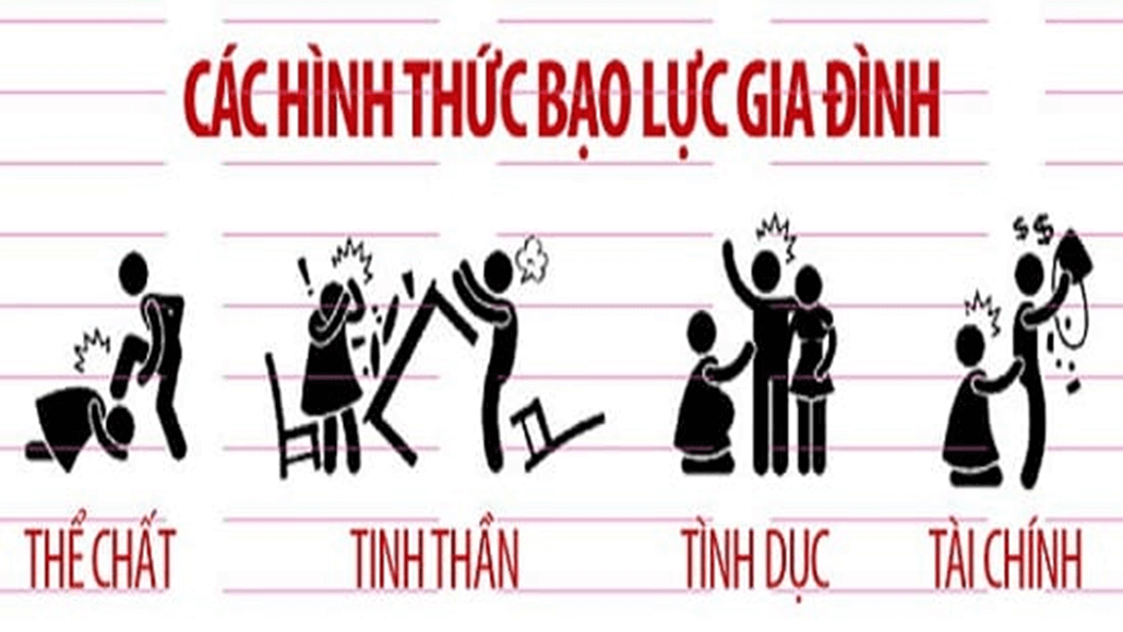 Lý thuyết GDCD 8 Cánh diều Bài 6: Phòng, chống bạo lực gia đình