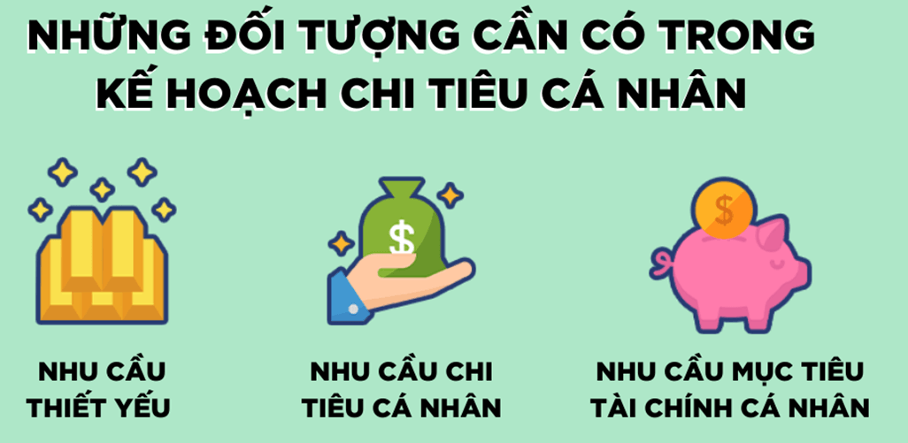 Lý thuyết GDCD 8 Cánh diều Bài 8: Lập kế hoạch chi tiêu