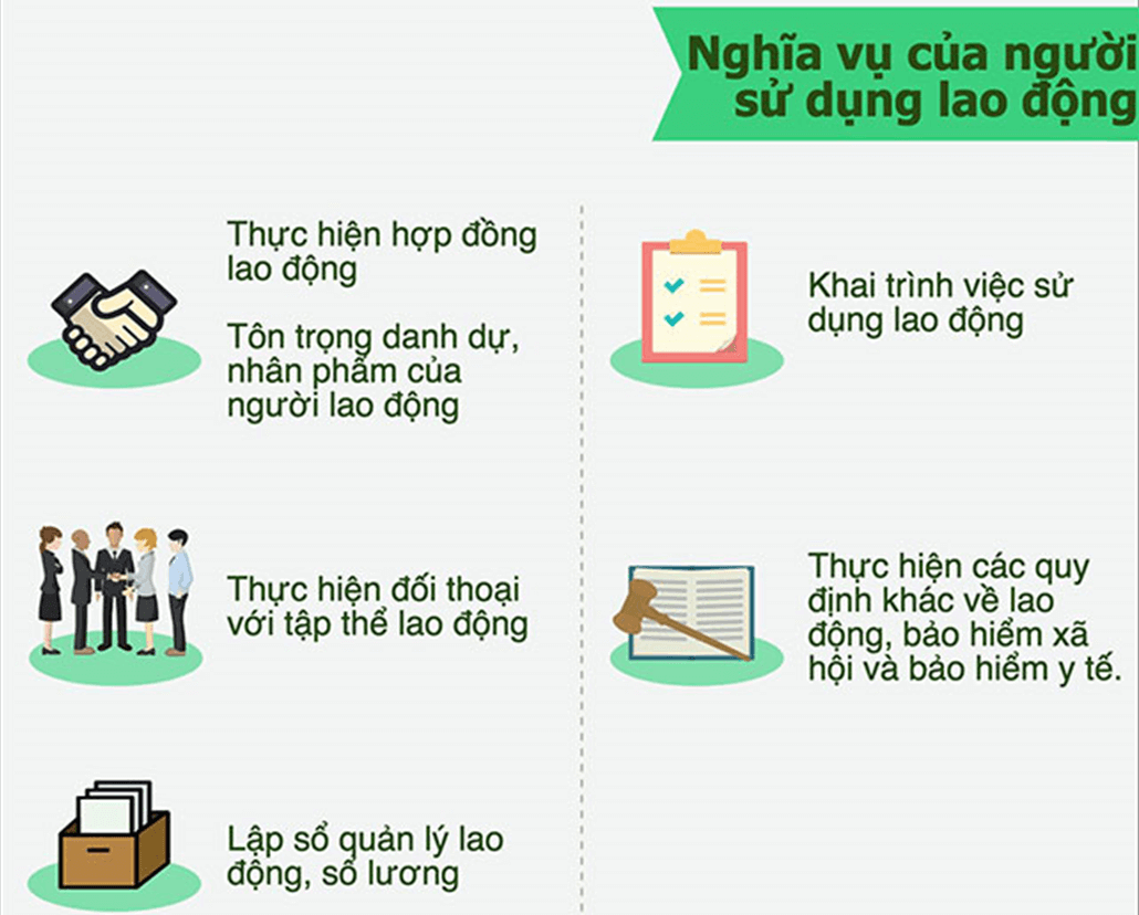 Lý thuyết GDCD 8 Chân trời sáng tạo Bài 10: Quyền và nghĩa vụ lao động của công dân