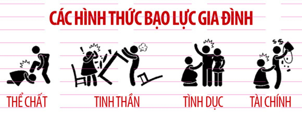 Lý thuyết GDCD 8 Chân trời sáng tạo Bài 7: Phòng, chống bạo lực gia đình