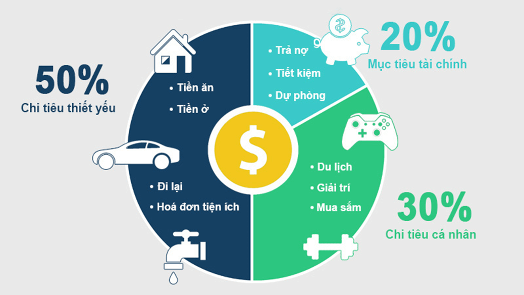 Lý thuyết GDCD 8 Chân trời sáng tạo Bài 8: Lập kế hoạch chi tiêu