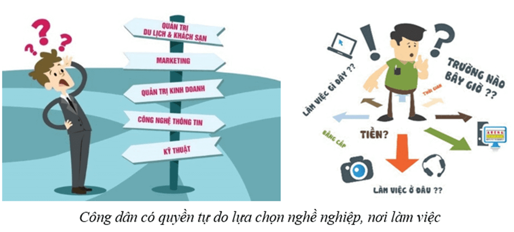 Lý thuyết GDCD 8 Kết nối tri thức Bài 10: Quyền và nghĩa vụ lao động của công dân