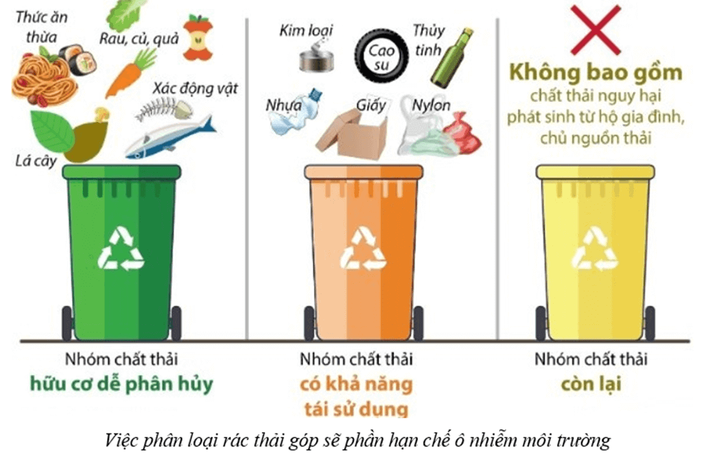 Lý thuyết GDCD 8 Kết nối tri thức Bài 5: Bảo vệ môi trường và tài nguyên thiên nhiên