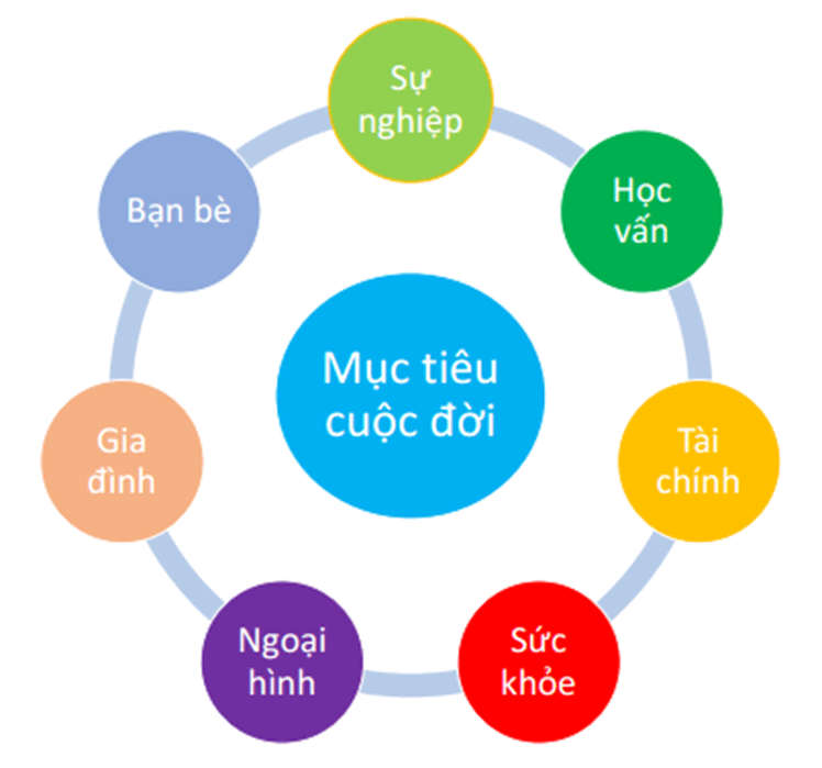 Lý thuyết GDCD 8 Kết nối tri thức Bài 6: Xác định mục tiêu cá nhân