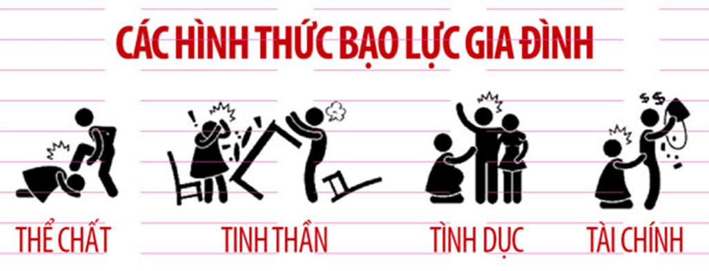 Lý thuyết GDCD 8 Kết nối tri thức Bài 7: Phòng, chống bạo lực gia đình