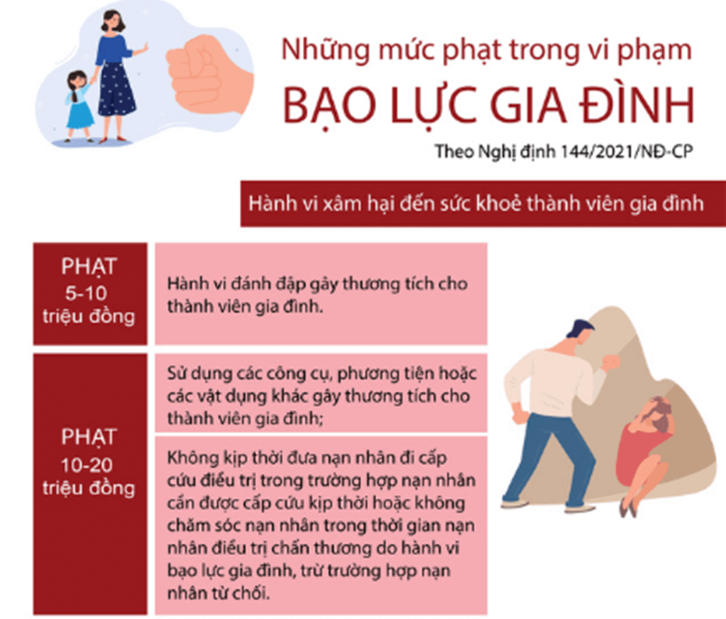 Lý thuyết GDCD 8 Kết nối tri thức Bài 7: Phòng, chống bạo lực gia đình