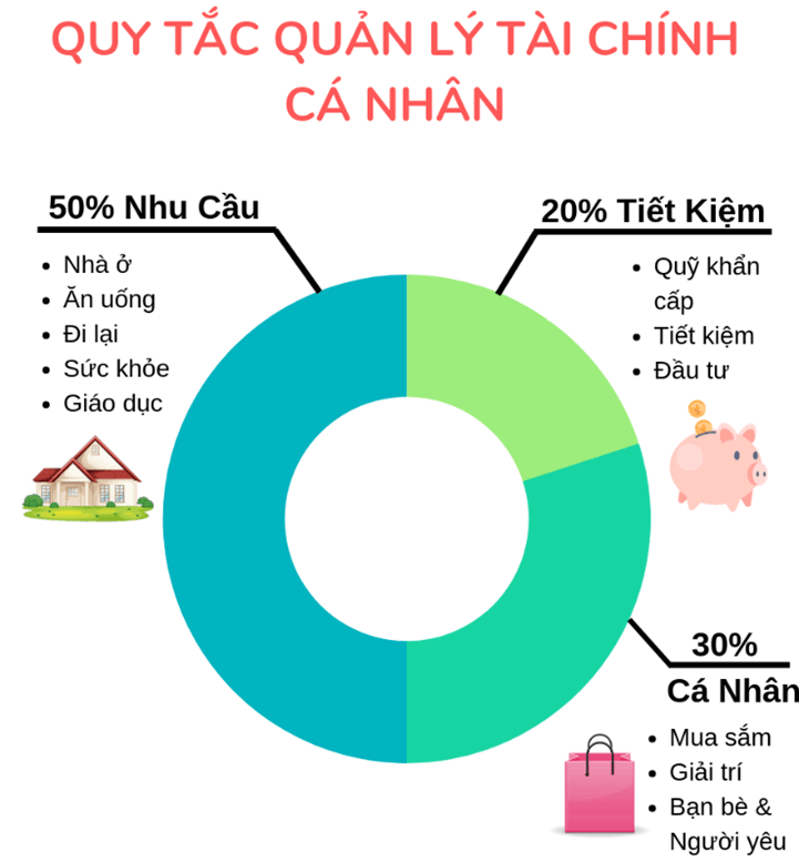 Lý thuyết GDCD 8 Kết nối tri thức Bài 8: Lập kế hoạch chi tiêu