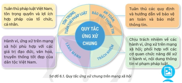 Lý thuyết GDQP 10 Cánh diều Bài 6: Một số hiểu biết về an ninh mạng (ảnh 5)