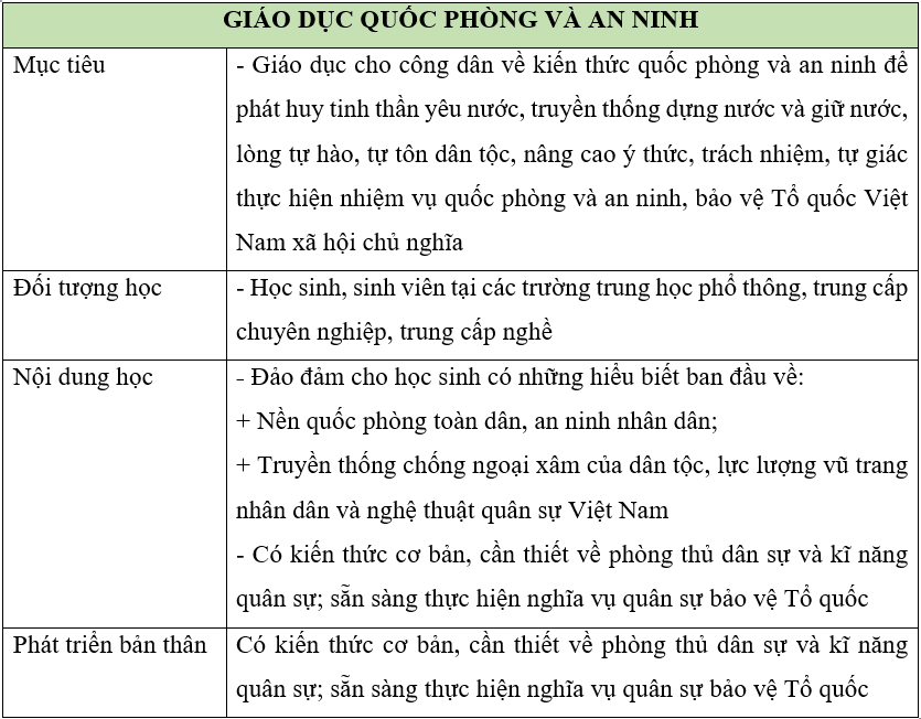 Hãy hoàn thành bảng theo mẫu gợi ý?