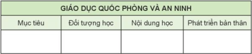 Hãy hoàn thành bảng theo mẫu gợi ý?