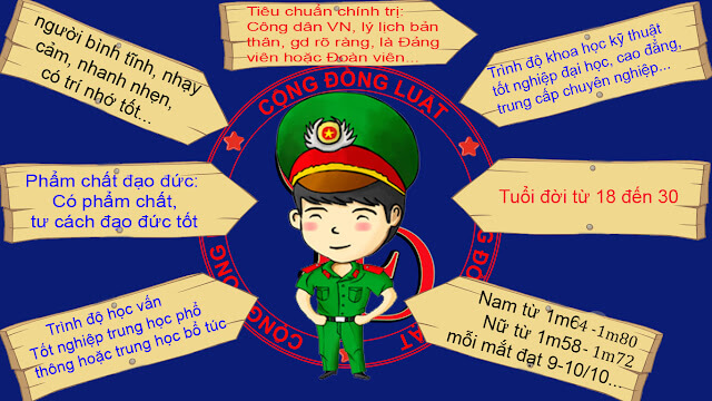 Lý thuyết GDQP 10 Kết nối tri thức Bài 2: Nội dung cơ bản một số luật về quốc phòng và an ninh Việt Nam