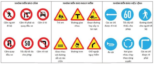 Lý thuyết GDQP 10 Kết nối tri thức Bài 4: Phòng, chống vi phạm pháp luật về trật tự an toàn giao thông