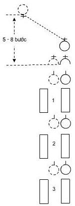 Thực hiện các bước chỉ huy đội hình trung đội hàng dọc