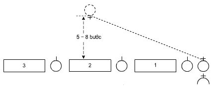 Thực hiện các bước chỉ huy đội hình trung đội hàng ngang