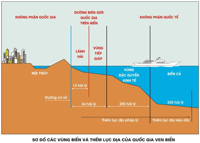 Lý thuyết GDQP 11 Cánh diều Bài 1: Bảo vệ chủ quyền lãnh thổ, biên giới quốc gia nước Cộng hòa xã hội chủ nghĩa Việt Nam | Giáo dục quốc phòng 11 (ảnh 2)