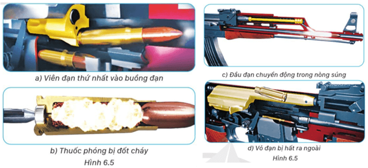 Lý thuyết GDQP 11 Cánh diều Bài 6: Giới thiệu một số loại súng bộ binh, thuốc nổ, vật cản và vũ khí tự tạo | Giáo dục quốc phòng 11 (ảnh 3)