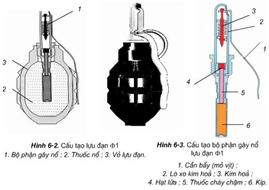 Nêu tính năng chiến đấu, cấu tạo chính và nguyên lí chuyển động của lựu đạn