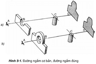 Thế nào là đường ngắm cơ bản, đường ngắm đúng, ảnh hưởng của ngắm sai