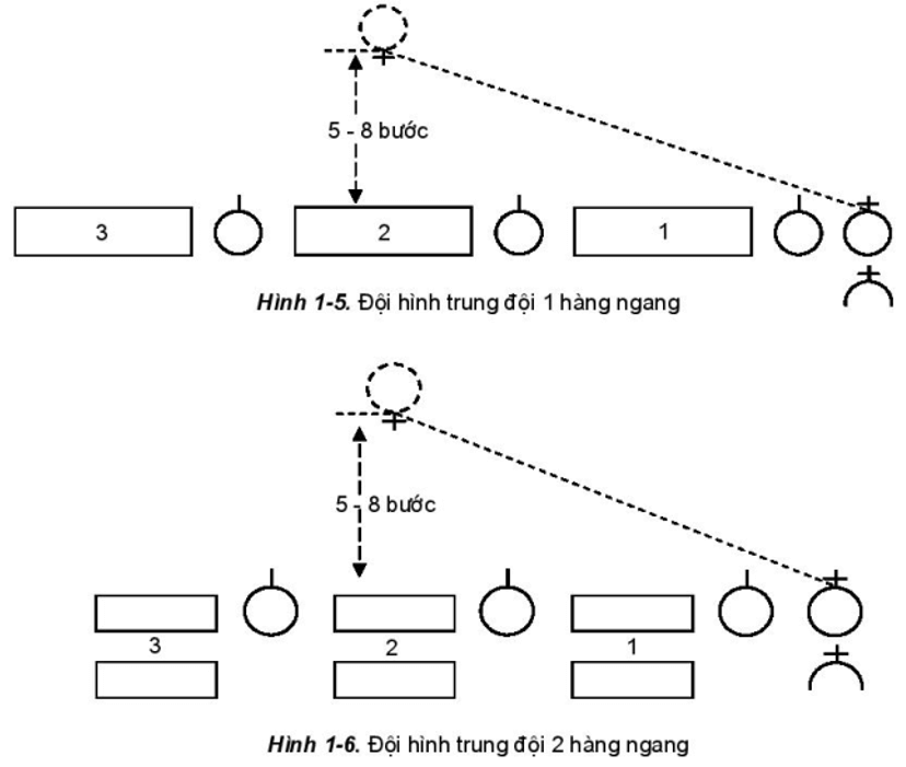 Lý thuyết GDQP 12 Bài 1: Đội ngũ đơn vị