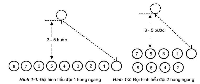 Lý thuyết GDQP 12 Bài 1: Đội ngũ đơn vị