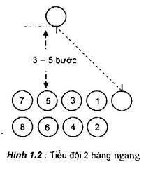 Trắc nghiệm Giáo dục quốc phòng 12 Bài 1 có đáp án