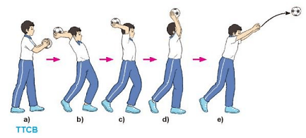 Vận dụng các bài tập ném biên, trò chơi đã được học để rèn luyện và vui chơi hằng ngày