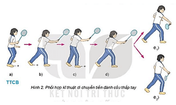 Sau khi xác định điểm rơi của cầu ở gần lưới, bạn phải làm gì để thực hiện động tác đánh cầu