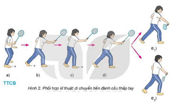 Vận dụng kĩ thuật di chuyển tiến đánh cầu thấp tay kết hợp với kỹ thuật di chuyển