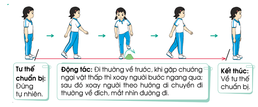 Giáo dục thể chất lớp 3 trang 49 Kiến thức mới | Cánh diều