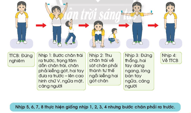 Giáo dục thể chất lớp 3 trang 31 Kiến thức mới | Chân trời sáng tạo