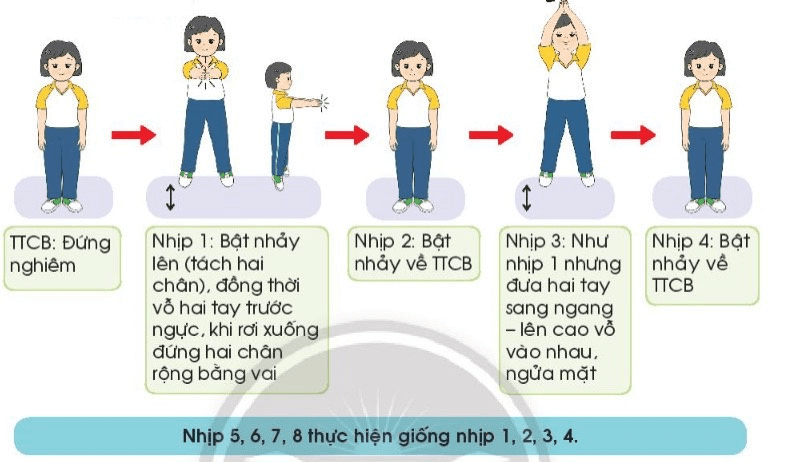 Giáo dục thể chất lớp 3 trang 34 Kiến thức mới | Chân trời sáng tạo