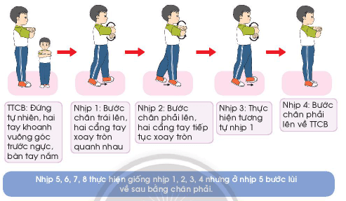 Giáo dục thể chất lớp 3 trang 57, 58 Kiến thức mới | Chân trời sáng tạo