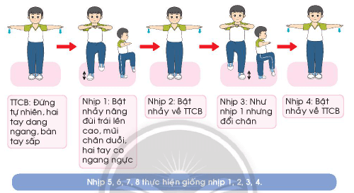 Giáo dục thể chất lớp 3 trang 61 Kiến thức mới | Chân trời sáng tạo