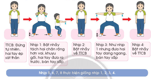 Giáo dục thể chất lớp 3 trang 67 Kiến thức mới | Chân trời sáng tạo