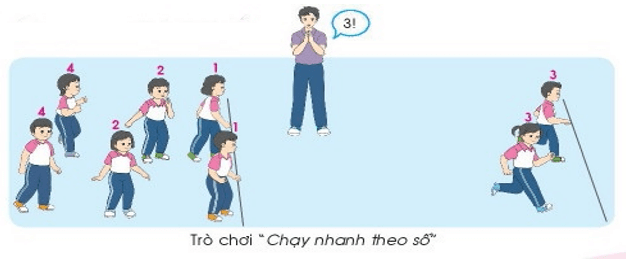 Giáo dục thể chất lớp 3 trang 7 Mở đầu | Chân trời sáng tạo