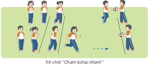 Giáo dục thể chất lớp 3 trang 72 Mở đầu | Chân trời sáng tạo