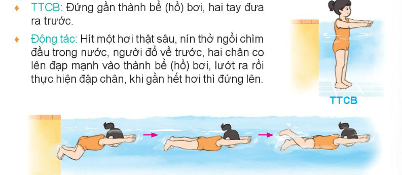 Giáo dục thể chất lớp 3 trang 88, 89 Kiến thức mới | Kết nối tri thức