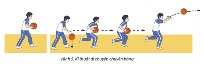 Em vận dụng kĩ thuật di chuyển chuyền bóng vào thi đấu để thoát sự cản phá của đối phương