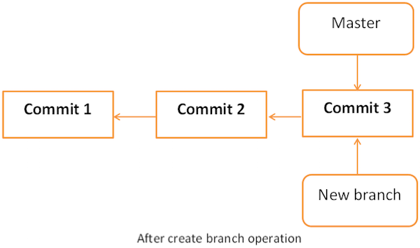 git Tutorial