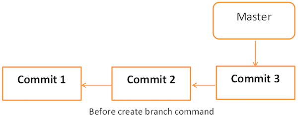 git Tutorial