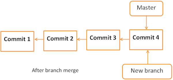 git Tutorial